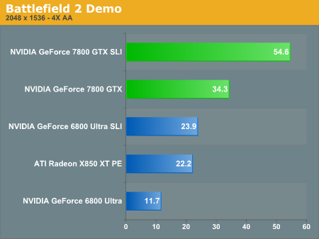 Battlefield 2 Demo